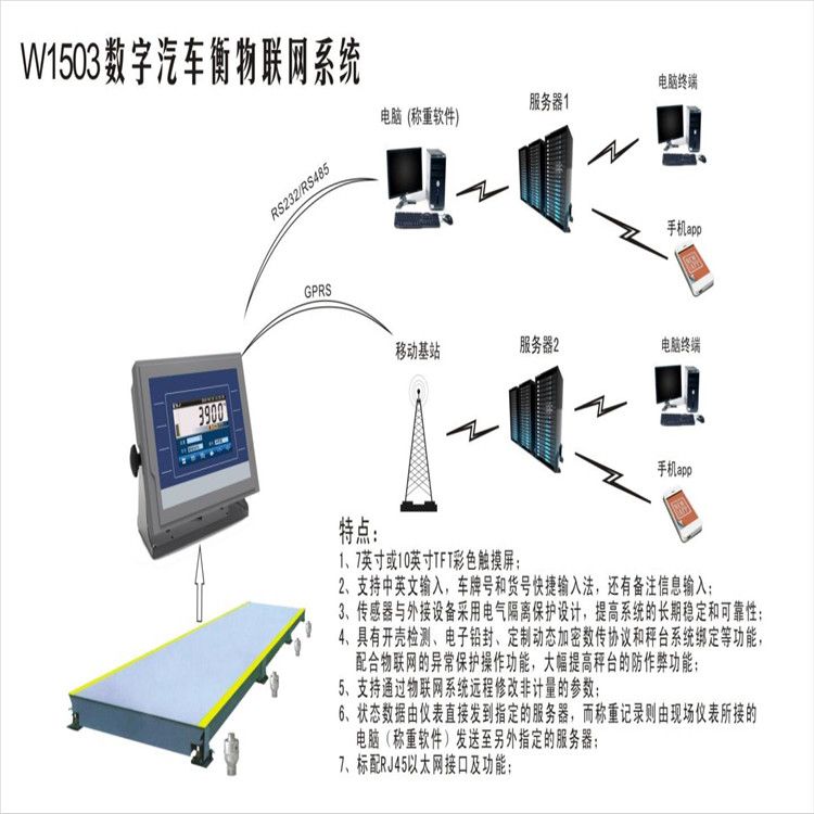 無人值守稱重管理系統(tǒng)的使用，