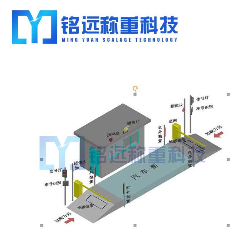 安裝電子地磅的基礎(chǔ)一定要做好！