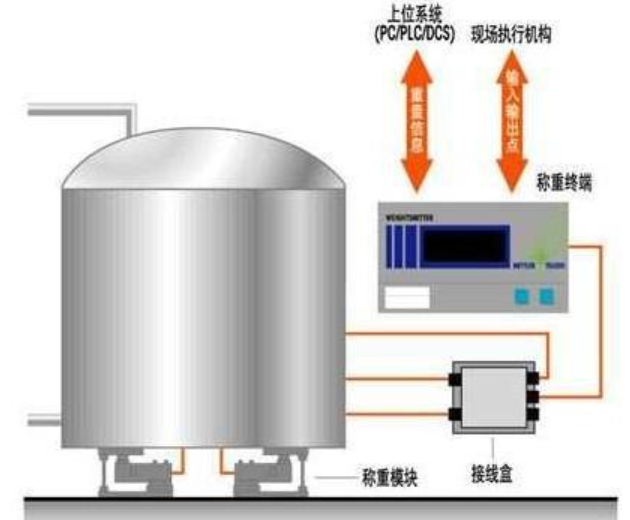 沈陽(yáng)銘銘遠(yuǎn)衡器-罐體稱重模塊