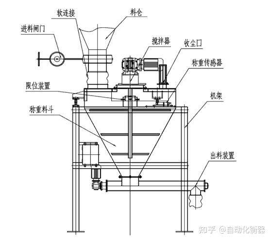 失重秤原理.jpg